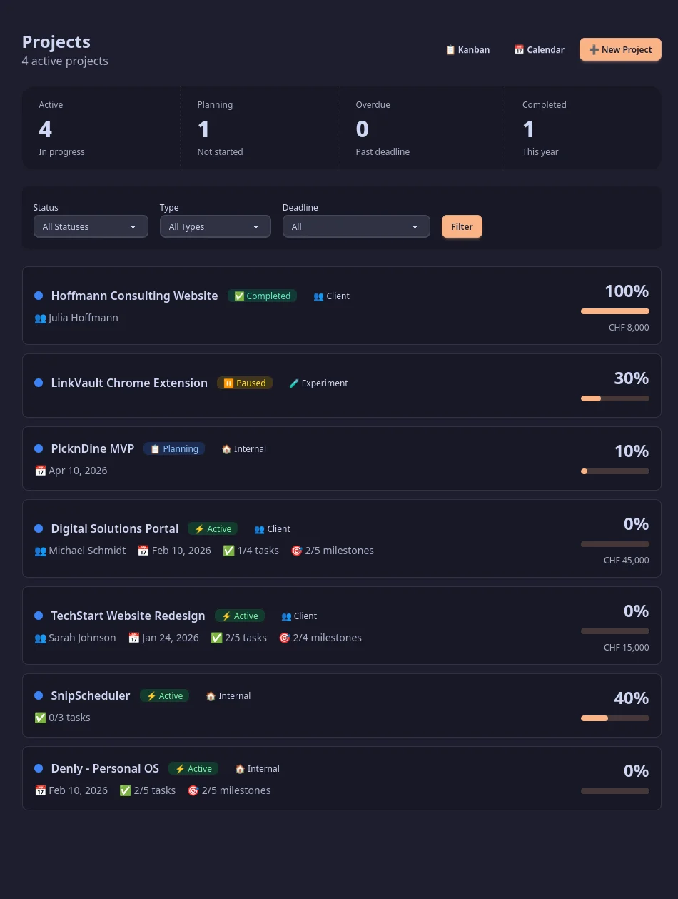Projekt-Lebenszyklus